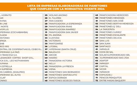 Listado de Empresas autorizadas para la elaboración de panetones