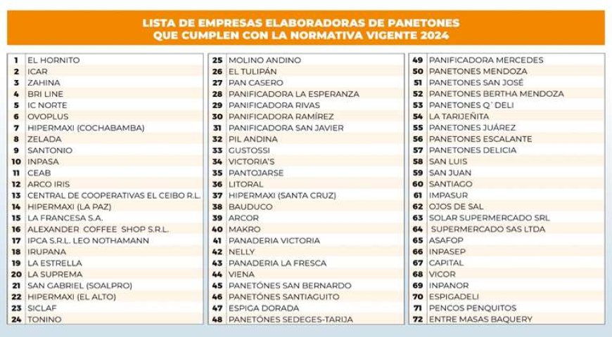 Listado de Empresas autorizadas para la elaboración de panetones