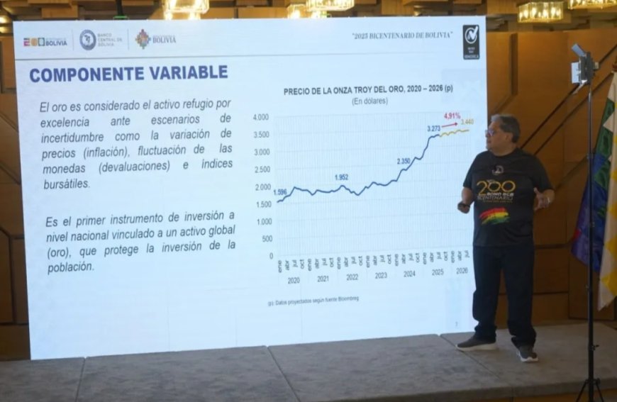 Banco Central lanza el bono “BCB Bicentenario” con interés fijo del 9,75%