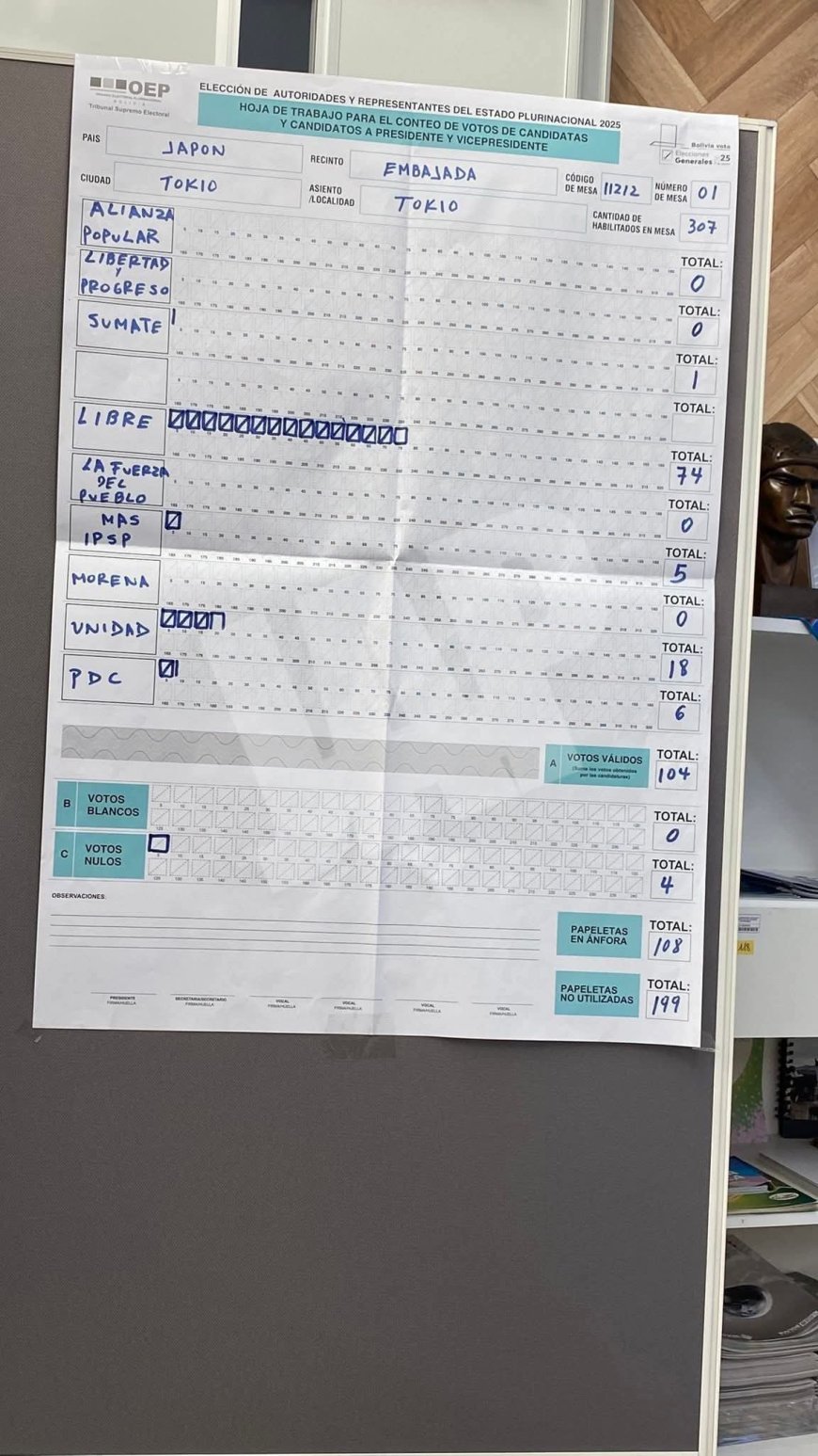 Resultados según Actas de votación en el país Japón