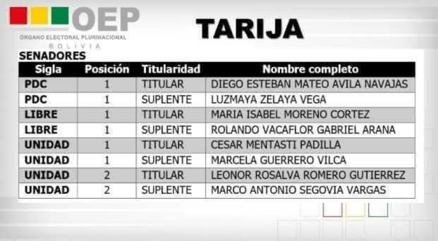 TRIBUNAL SUPREMO ELECTORAL PUBLICO LISTA DE LAS NUEVAS AUTORIDADES LEGISLATIVAS