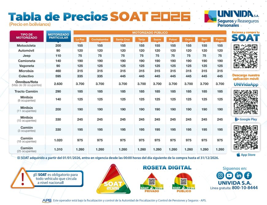 Univida arranca la venta del SOAT 2026